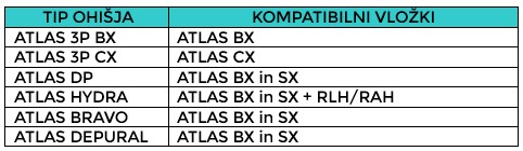 Kompatibilnost filter vložkov z ohišji Kompatibilnost filter vložkov z ohišji